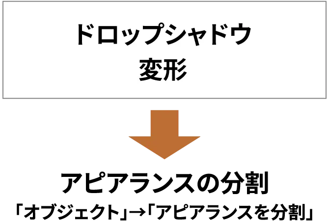ドロップシャドウ