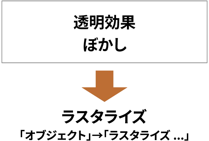 透明効果、ぼかし