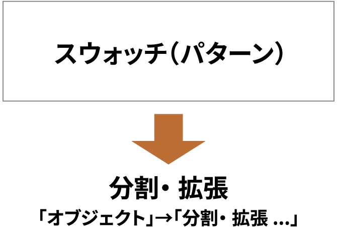 スウォッチ(パターン)