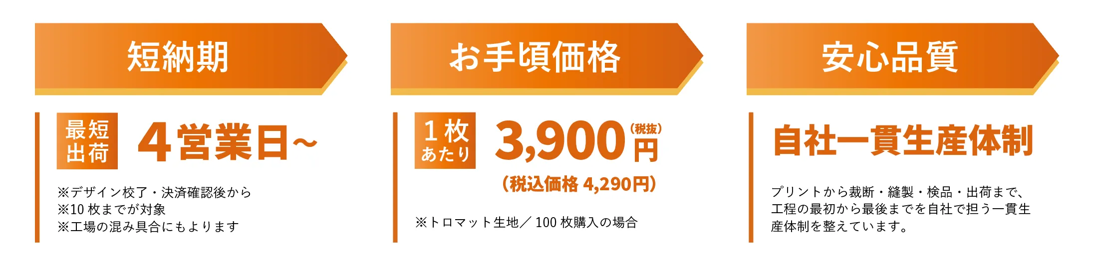 短納期/お手頃価格/安心品質